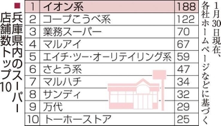 神戸新聞ＮＥＸＴ