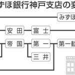 神戸新聞NEXT