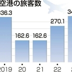 神戸新聞ＮＥＸＴ