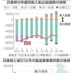 神戸新聞NEXT