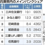 神戸新聞ＮＥＸＴ