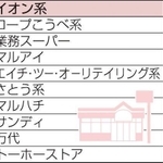 神戸新聞ＮＥＸＴ