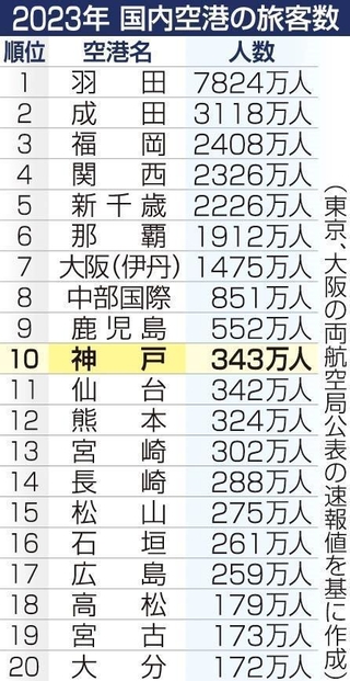 神戸新聞ＮＥＸＴ