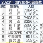 神戸新聞ＮＥＸＴ