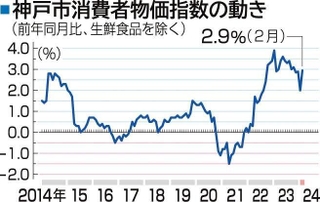 神戸新聞ＮＥＸＴ