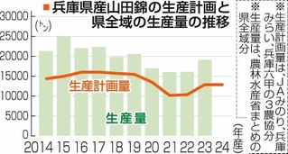 神戸新聞ＮＥＸＴ 