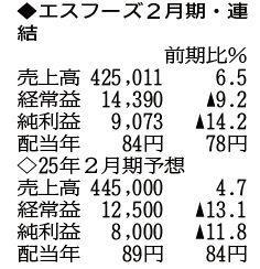 神戸新聞ＮＥＸＴ