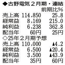 神戸新聞ＮＥＸＴ