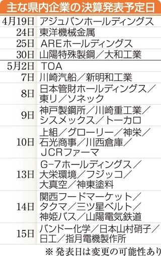 神戸新聞ＮＥＸＴ