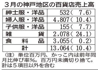 神戸新聞ＮＥＸＴ