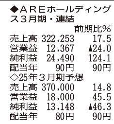 （注）表の数字の単位は百万円。▲は赤字計上か、割合減少。前期の配当は実績