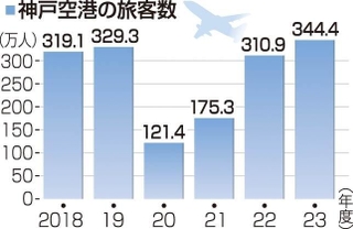 神戸新聞ＮＥＸＴ