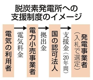 神戸新聞ＮＥＸＴ