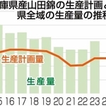 神戸新聞ＮＥＸＴ 
