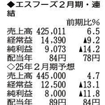 神戸新聞ＮＥＸＴ
