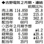 神戸新聞ＮＥＸＴ