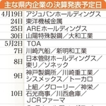 神戸新聞ＮＥＸＴ