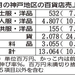 神戸新聞ＮＥＸＴ