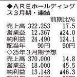 （注）表の数字の単位は百万円。▲は赤字計上か、割合減少。前期の配当は実績