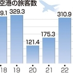 神戸新聞ＮＥＸＴ