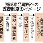 神戸新聞ＮＥＸＴ