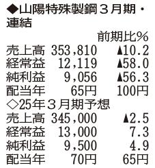 （注）表の数字の単位は百万円。▲は赤字計上か、割合減少。前期の配当は実績