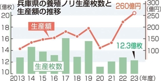 神戸新聞ＮＥＸＴ