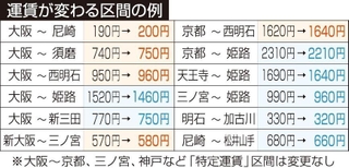 神戸新聞ＮＥＸＴ