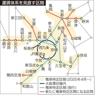 神戸新聞ＮＥＸＴ