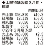（注）表の数字の単位は百万円。▲は赤字計上か、割合減少。前期の配当は実績