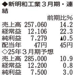 （注）表の数字の単位は百万円。▲は赤字計上か、割合減少。前期の配当は実績