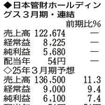 （注）表の数字の単位は百万円。▲は赤字計上か、割合減少。前期の配当は実績