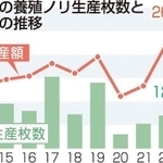 神戸新聞ＮＥＸＴ
