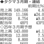 （表の数字の単位は百万円。▲は赤字計上か、割合減少。前期の配当は実績）
