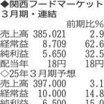 （表の数字の単位は百万円。▲は赤字計上か、割合減少。前期の配当は実績）
