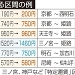 神戸新聞ＮＥＸＴ
