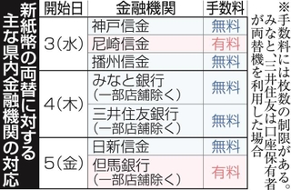 神戸新聞ＮＥＸＴ