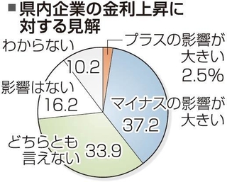 神戸新聞