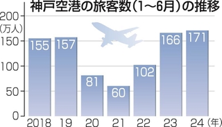 神戸新聞ＮＥＸＴ