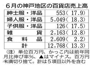 神戸新聞ＮＥＸＴ