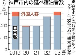 神戸新聞ＮＥＸＴ