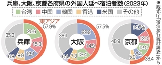 神戸新聞ＮＥＸＴ