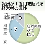 神戸新聞NEXT