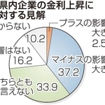 神戸新聞