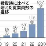神戸新聞NEXT
