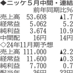 （表の数字の単位は百万円。▲は赤字計上か、割合減少。前期の配当は実績）