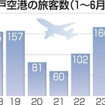 神戸新聞ＮＥＸＴ