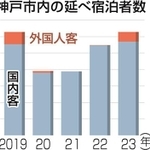 神戸新聞ＮＥＸＴ