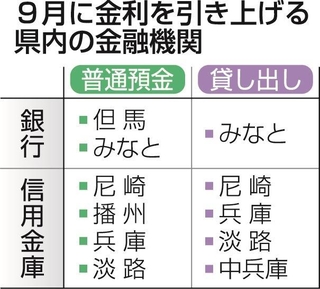 神戸新聞ＮＥＸＴ