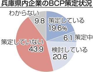神戸新聞ＮＥＸＴ
